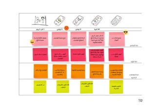 112
30
‫ثانية‬
5
‫ثواني‬
5
‫ثواني‬
1
‫الى‬
2
‫يوم‬
‫التفاعل‬ ‫خط‬
‫ت‬
‫المئات‬‫صفح‬
‫من‬
.‫المواد‬
‫الزبون‬‫عنوان‬‫ادخال‬
‫الدفع‬‫طريقة‬‫واختيار‬
‫اختيار‬‫على‬‫والتأكيد‬
.‫المطلوبة‬‫القطعة‬
‫والوقت‬‫الفاتورة‬‫قراءة‬
‫المتوقع‬
.‫للتوصيل‬
.‫التوصيل‬‫عملية‬‫تتبع‬
‫واجراء‬‫القطعة‬‫وصول‬
.‫الدفع‬‫عملية‬
‫الرؤيا‬ ‫خط‬
‫حسب‬‫القطع‬‫ظهور‬
.‫نوعها‬
‫إلدخال‬‫حقول‬‫ظهور‬
‫العنو‬
‫الدفع‬‫وطريقة‬‫ان‬
‫للقطعة‬‫صورة‬‫ظهور‬‫مع‬
.‫شراءها‬‫المراد‬
.‫مفصلة‬‫فاتورة‬‫ظهور‬
‫لتبليغ‬‫رسائل‬‫ظهور‬
‫عملية‬‫بخطوات‬‫الزبون‬
.‫التوصيل‬
.‫للزبون‬‫السائق‬‫وصول‬
‫التعامالت‬ ‫خط‬
‫الداخلية‬
‫المجهزين‬‫مع‬‫التعامل‬
‫ومعلومات‬‫صور‬‫ورفع‬
.‫للتطبيق‬‫المواد‬
‫العنوان‬‫صفحة‬‫برمجة‬
‫وطريقة‬
.‫الدفع‬
.‫الفاتورة‬‫وتصميم‬‫برمجة‬
‫بين‬‫الرابط‬‫برمجة‬
‫شر‬
‫ك‬
‫التوصيل‬‫ة‬
.‫والتطبيق‬
.‫السائق‬‫مع‬‫التواصل‬
‫والهوية‬‫التصوير‬
.‫البصرية‬
‫توصيل‬‫شركة‬ ‫التطبيقات‬‫تطوير‬‫نظام‬
.‫لاليفون‬
‫التطبيقات‬‫تطوير‬‫نظام‬
.‫لاليفون‬
 