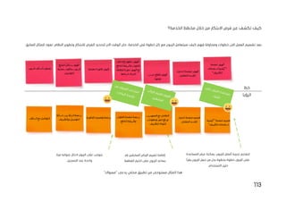 113
‫الخدمة؟‬ ‫مخطط‬ ‫خالل‬ ‫من‬ ‫االبتكار‬ ‫فرص‬ ‫عن‬ ‫تكشف‬ ‫كيف‬
‫خطوة‬ ‫كل‬ ‫مع‬ ‫الزبون‬ ‫سيتعامل‬ ‫كيف‬ ‫فهم‬ ‫ومحاولة‬ ‫خطوات‬ ‫الى‬ ‫العمل‬ ‫تقسيم‬ ‫بعد‬
‫في‬
‫الخدمة‬
:‫السابق‬ ‫للمثال‬ ‫نعود‬ .‫النظام‬ ‫وتطوير‬ ‫لالبتكار‬ ‫الفرص‬ ‫لتحديد‬ ‫االن‬ ‫الوقت‬ ‫حان‬ ،
‫خط‬
‫صفحة‬‫ظهور‬
‫استخدام‬‫"كيفية‬
"‫التطبيق‬
‫الختيار‬‫صفحة‬‫ظهور‬
.‫المفضل‬‫القسم‬
‫حسب‬‫القطع‬‫ظهور‬
.‫نوعها‬
‫إلدخال‬‫حقول‬‫ظهور‬
‫الدفع‬‫وطريقة‬‫العنوان‬
‫للقطعة‬‫صورة‬‫ظهور‬‫مع‬
‫المر‬
.‫شراءها‬‫اد‬
.‫مفصلة‬‫فاتورة‬‫ظهور‬
‫لتبليغ‬‫رسائل‬‫ظهور‬
‫عملية‬‫بخطوات‬‫الزبون‬
.‫التوصيل‬
‫للزبون‬‫السائق‬‫وصول‬
‫الرؤيا‬
‫"كيفية‬‫صفحة‬‫تصميم‬
"‫التطبيق‬‫استخدام‬
‫اختيار‬‫صفحة‬‫تصميم‬
.‫المفضل‬‫القسم‬
‫المجهزين‬‫مع‬‫التعامل‬
‫ومعلومات‬‫صور‬‫ورفع‬
.‫للتطبيق‬‫المواد‬
‫برمجة‬
‫العنوان‬‫صفحة‬
.‫الدفع‬‫وطريقة‬
.‫الفاتورة‬‫وتصميم‬‫برمجة‬
‫شرطة‬‫بين‬‫الرابط‬‫برمجة‬
.‫والتطبيق‬‫التوصيل‬
.‫السائق‬‫مع‬‫التواصل‬
‫أ‬ ‫تجربة‬ ‫لتقديم‬
‫المساعدة‬ ‫عرض‬ ‫يمكننا‬ ،‫للزبون‬ ‫فضل‬
‫يقرأ‬ ‫الزبون‬ ‫جعل‬ ‫من‬ ‫بدل‬ ‫بخطوة‬ ‫خطوة‬ ‫الزبون‬ ‫على‬
.‫االستخدام‬ ‫دليل‬
‫قد‬ ‫السابقين‬ ‫الزبائن‬ ‫تقييم‬ ‫إضافة‬
‫القطعة‬ ‫اختيار‬ ‫على‬ ‫الزبون‬ ‫يساعد‬
.‫لهم‬ ‫األفضل‬
‫مرة‬ ‫عنوانه‬ ‫ادخال‬ ‫الزبون‬ ‫على‬ ‫يتوجب‬
.‫التسجيل‬ ‫عند‬ ‫واحدة‬
"‫"مسواك‬ ‫يدعى‬ ‫محلي‬ ‫تطبيق‬ ‫من‬ ‫مستوحى‬ ‫المثال‬ ‫هذا‬
 