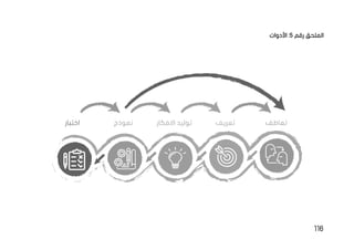 116
‫رقم‬ ‫الملحق‬
5
‫األدوات‬ :
 