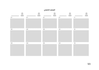 123
‫الذهني‬ ‫العصف‬
___________
__________
___________
_____________
___________
1.1
2.1
3.1
4.1
5.1
1.2
2.2
3.2
4.2
5.2
1.3
2.3
3.3
4.3
5.3
 