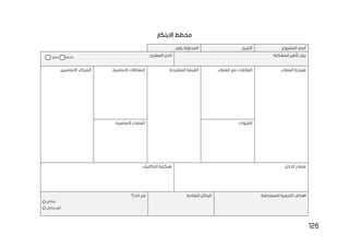 126
‫االبتكار‬ ‫مخطط‬
‫أسم‬
:‫المشروع‬
:‫التاريخ‬
:‫رقم‬ ‫المحاولة‬
:‫المشكلة‬ ‫تأطير‬ ‫بيان‬
‫الحل‬
:‫المقترح‬
‫العمالء‬ ‫شريحة‬
‫العمالء‬ ‫مع‬ ‫العالقات‬
‫المقترحة‬ ‫القيمة‬
‫االساسية‬ ‫النشاطات‬
‫االساسيين‬ ‫الشركاء‬
‫القنوات‬
‫االساسية‬ ‫المصادر‬
‫الدخل‬ ‫مصادر‬
‫التكاليف‬ ‫هيكلية‬
‫المستدامة‬ ‫التنمية‬ ‫اهداف‬
‫ا‬
‫المتاحة‬ ‫لبدائل‬
‫انت؟‬ ‫من‬
‫منتج‬ ‫خدمة‬
‫ربحي‬
‫ربحي‬ ‫غير‬
 