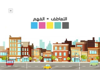 20
‫الفهم‬ = ‫التعاطف‬
20
 