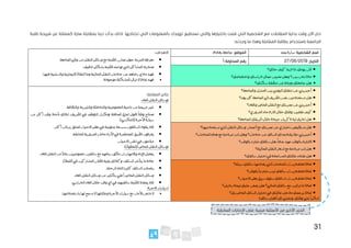 31
‫ب‬ ‫تزويدك‬ ‫تستطيع‬ ‫والتي‬ ‫باختيارها‬ ‫قمت‬ ‫التي‬ ‫الشخصية‬ ‫مع‬ ‫المقابالت‬ ‫بداية‬ ‫وقت‬ ‫اآلن‬ ‫حان‬
‫عن‬ ‫كممثلة‬ ‫سارة‬ ‫بمقابلة‬ ‫دينا‬ ‫بدأت‬ ‫لذلك‬ .‫تحتاجها‬ ‫التي‬ ‫المعلومات‬
‫طلبة‬ ‫شريحة‬
:‫وجدته‬ ‫ما‬ ‫وهذا‬ ‫المقابلة‬ ‫بطاقة‬ ‫باستخدام‬ ‫الجامعة‬
‫الشخصية‬ ‫اسم‬
:
‫سارة‬
‫نجم‬
:‫الموقع‬
‫بغداد‬‫جامعة‬
‫االهداف‬
:
•
‫المزيد‬‫معرفة‬
‫ح‬
‫ول‬
‫الطلبة‬‫تجارب‬
.‫الجامعة‬‫والى‬‫من‬‫النقل‬‫وسائل‬‫مع‬
•
‫تحديد‬
‫التي‬‫المشاكل‬
‫تواج‬
‫ه‬
.‫دقيق‬‫بشكل‬‫الطلبة‬
•
‫خدمات‬‫عن‬‫رضاهم‬‫مدى‬‫فهم‬
‫الحالية‬‫النقل‬
.‫فيها‬‫والسلبية‬‫االيجابية‬‫النقاط‬‫وما‬
•
‫تزال‬‫ال‬‫لماذا‬‫فهم‬
‫المشكلة‬
.‫موجودة‬
:‫التاريخ‬
27/06/2019
:‫المحاولة‬ ‫رقم‬
1
•
‫حالك؟‬‫كيف‬،‫دينا‬‫انا‬،‫يومك‬‫طاب‬
•
‫واختصاصك؟‬‫دراستك‬‫مجال‬‫تحبين‬‫وهل‬‫تدرسين؟‬‫ماذا‬
•
‫بعي‬‫جامعتك‬‫هل‬
‫منطقة‬‫عن‬‫دة‬
‫سكنك؟‬
•
‫والجامعة؟‬‫المنزل‬‫بين‬‫اليومي‬‫تنقلك‬‫عن‬‫أخبريني‬
•
‫يوم؟‬‫كل‬‫الجامعة‬‫الى‬‫الطريق‬‫نفس‬‫تستخدمين‬‫هل‬
•
‫والعام؟‬‫الخاص‬‫النقل‬‫مع‬‫تجربتك‬‫عن‬‫أخبريني‬
•
‫المروري؟‬‫االزدحام‬‫خالل‬‫وقتك‬‫تقضين‬‫كيف‬
•
‫للجامعة؟‬‫طريقك‬‫خالل‬‫جيدة‬‫ذكريات‬‫اية‬‫لديك‬‫هل‬
:‫المقابلة‬ ‫نتائج‬
‫ال‬‫لوسائل‬
‫العام‬‫نقل‬
:
•
.‫والنظافة‬‫والتبريد‬‫والتدفئة‬‫الخصوصية‬‫ناحية‬‫من‬‫مريحة‬‫غير‬
•
‫الحافلة‬ ‫لملئ‬ ‫اطول‬
ً
‫وقتا‬ ‫تحتاج‬
‫التوقف‬ ‫وتكرار‬
،‫الطريق‬ ‫في‬
‫أكثر‬ ‫وقت‬ ‫تأخذ‬ ‫لذلك‬
‫من‬
)‫(التكسي‬‫األجرة‬‫سيارة‬
.
•
‫جنونية‬‫بسرعة‬‫السائقون‬‫يقود‬‫قد‬
‫في‬
‫االحيان‬‫بعض‬
‫أكثر‬‫بزبائن‬‫للحاق‬
.
•
‫في‬‫المختصرة‬‫الطرق‬‫يعرفون‬
‫األزدحامات‬
.‫الخانقة‬‫المرورية‬
•
‫متاحون‬
‫اغلب‬‫في‬
.‫االحيان‬
‫الخاص‬‫النقل‬‫لوسائل‬
)‫(الخطوط‬
:
•
‫يفضل‬
‫واالمهات‬‫اإلباء‬
.‫العام‬‫النقل‬‫من‬
ً
‫بدال‬‫خصوصيين‬‫سائقين‬‫مع‬‫بناتهم‬‫تكون‬‫ان‬
•
.)‫(الخط‬‫في‬‫المشاركين‬‫الطالب‬‫بقية‬‫وكذلك‬،‫السائق‬‫يتأخر‬‫ما‬‫عادة‬
•
‫يتحدث‬
.‫الرحلة‬‫اثناء‬‫كثيرا‬‫السائق‬
•
‫وس‬
‫ائ‬
‫الخاص‬‫النقل‬‫ل‬
‫أغلي‬
.‫العام‬‫النقل‬‫وسائل‬‫من‬‫بكثير‬
•
.‫الدراسي‬‫العام‬‫خالل‬‫وقت‬‫اي‬‫في‬‫سائقيهم‬‫الطلبة‬‫يفقد‬‫قد‬
:‫االجرة‬‫لسيارات‬
•
‫تشعر‬‫ال‬
‫باألمان‬
‫األجرة‬‫سيارات‬‫مع‬
‫وعائلتها‬
.‫باستخدامها‬‫لها‬‫تسمح‬‫ال‬
•
‫مع‬‫تجربتك‬‫عن‬‫اخباري‬‫تستطيعين‬‫هل‬
‫تستخدميها‬‫التي‬‫النقل‬‫وسائل‬‫أصحاب‬
‫؟‬
•
‫أخبري‬
‫عم‬‫ني‬
‫الخدمات؟‬‫هذه‬‫مع‬‫مرتاحة‬‫انت‬‫وهل‬‫خدمات؟‬‫من‬‫السائق‬‫لك‬‫يقدمه‬‫ا‬
•
‫بالوقت؟‬‫ملتزم‬‫سائقك‬‫هل‬،
ً
‫جدا‬‫مهم‬‫بالوقت‬‫االلتزام‬
•
‫الحالية؟‬‫النقل‬‫اسعار‬‫مع‬‫مرتاحة‬‫انت‬‫هل‬
•
‫هل‬
‫المساعدة‬‫عائلتك‬‫تقدم‬
‫سائقك؟‬‫اختيار‬‫في‬
•
‫تعتقد‬‫لماذا‬
‫ين‬
‫سيئة؟‬‫سائقك‬‫يقدمها‬‫التي‬‫الخدمات‬‫ان‬
•
‫تعتقد‬‫لماذا‬
‫ين‬
‫بالوقت؟‬
ً
‫ملتزما‬‫ليس‬‫سائقك‬‫ان‬
•
‫تعتقد‬‫لماذا‬
‫ين‬
‫االحيان؟‬‫بعض‬‫سيئ‬‫سلوك‬‫لسائقك‬‫ان‬
•
‫تزال‬‫ما‬‫لماذا‬
‫ين‬
‫بديل؟‬‫ايجاد‬‫عليك‬‫يصعب‬‫هل‬‫الحالي؟‬‫سائقك‬‫مع‬
•
‫اختيار‬‫في‬‫عائلتك‬‫تدخل‬‫يزعجك‬‫لماذا‬
‫بك؟‬‫الخاص‬‫السائق‬
،‫وقتك‬‫على‬
ً
‫شكرا‬
‫ونتمنى‬
‫لك‬
‫أفضل‬
!‫سائق‬
‫السابقة‬ ‫اإلجابات‬ ‫على‬ ‫مبنية‬ ‫األسئلة‬ ‫من‬ ‫األخير‬ ‫الجزء‬
 