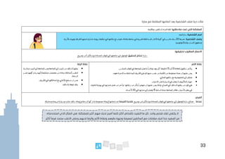 33
‫المقاب‬ ‫اتمامها‬ ‫بعد‬ ‫الشخصية‬ ‫ملف‬ ‫دينا‬ ‫مألت‬
:‫سارة‬ ‫مع‬ ‫لة‬
:‫مالحظتها‬ ‫تمت‬ ‫التي‬ ‫المشكلة‬
.‫والطلبة‬‫السائقين‬‫التزام‬‫قلة‬
:‫الشخصية‬ ‫اسم‬
‫نجم‬‫سارة‬
‫وصف‬
:‫الشخصية‬
‫عمرها‬
20
‫قسم‬‫اآلداب‬‫كلية‬‫في‬‫تدرس‬،‫سنة‬
‫ال‬
‫لغة‬
‫ال‬
‫باألزياء‬‫وتهتم‬.‫الغرفة‬‫اختيها‬‫تشارك‬،‫زيونة‬‫منطقة‬‫في‬‫عائلتها‬‫مع‬‫تعيش‬،‫بغداد‬‫جامعة‬‫في‬‫عربية‬
‫االنسان‬‫وحقوق‬
.‫والتكنولوجيا‬
:‫تحقيقها‬ ‫المطلوب‬ ‫االعمال‬
‫سارة‬
‫لتحقيق‬ ‫تحتاج‬
.‫ومريح‬‫أمن‬‫وبشكل‬‫المحدد‬‫الوقت‬‫في‬‫جامعتها‬‫الى‬‫الوصول‬
‫الرضا‬ ‫نقاط‬
:
•
.‫مباشرة‬‫البيت‬‫الى‬‫الجامعة‬‫ومن‬‫الجامعة‬‫الى‬‫البيت‬‫من‬‫السائق‬‫يقلها‬
•
‫التقت‬
‫بأصدقاء‬
‫نفس‬‫يشاركونها‬‫ألنهم‬‫مختلفة‬‫تخصصات‬‫من‬‫جدد‬
.‫الرحلة‬
•
‫تح‬
‫ب‬
‫تستمع‬‫ان‬
‫لألغاني‬
.‫الطريق‬‫في‬‫اصدقائها‬‫مع‬
•
‫بالسائق‬‫ابوها‬‫يثق‬
.
:‫االلم‬ ‫نقاط‬
•
‫بالعادة‬‫سائقها‬‫يتأخر‬
10
‫ال‬
15
.‫المناسب‬‫الوقت‬‫في‬‫للجامعة‬‫تصل‬‫ما‬
ً
‫ونادرا‬،‫يوم‬‫كل‬‫دقيقة‬
•
‫نفس‬‫من‬‫الطلبة‬‫من‬‫مجموعة‬‫تجد‬‫ان‬‫عليها‬‫يجب‬
.‫معهم‬‫االجرة‬‫لتتقاسم‬‫اليه‬‫الطريق‬‫على‬‫او‬‫حيها‬
•
‫ا‬‫الى‬‫تفتقر‬
‫مع‬‫لخصوصية‬
.‫الحالي‬‫سائقها‬
•
‫السيارة‬‫في‬‫يعمل‬‫ال‬‫التكييف‬‫جهاز‬
‫اغلب‬
‫ا‬
‫الحيان‬
.
•
‫يقلها‬‫من‬‫اول‬‫هي‬
‫السائق‬
‫تنهض‬‫ان‬‫عليها‬‫يجب‬‫ولذا‬،‫الصباح‬‫في‬
‫أبكر‬
‫زمالئها‬‫من‬
-
.‫الدوام‬‫نهاية‬‫في‬‫لمنزلها‬‫تصل‬‫من‬‫وآخر‬
‫بعض‬‫في‬
،‫األحيان‬
‫ت‬
‫الساعة‬‫عند‬‫الجامعة‬‫غادر‬
4
‫في‬‫منزلها‬‫الى‬‫وتصل‬
5:30
.‫مساء‬
:‫الفرص‬
‫عندما‬
‫ومريح‬‫امن‬‫وبشكل‬‫المحدد‬‫الوقت‬‫في‬‫جامعتها‬‫الى‬‫للوصول‬‫سارة‬‫تحتاج‬
‫فلدينا‬
‫الفرصة‬
‫ل‬
.‫وحديثة‬‫مريحة‬‫وسيارة‬‫ملتزم‬‫سائق‬‫وإيجاد‬‫الرحلة‬‫تشاركها‬‫مجموعة‬‫إليجاد‬‫مساعدتها‬
.‫للمشكلة‬ ‫أكبر‬ ‫فهم‬ ‫لديك‬ ‫أصبح‬ ‫كلما‬ ‫أكثر‬ ‫بأشخاص‬ ‫التقيت‬ ‫ما‬ ‫كل‬ ،‫واحد‬ ‫شخص‬ ‫لقاء‬ ‫يكفي‬ ‫ال‬
،‫استخدمناه‬ ‫الذي‬ ‫المثال‬ ‫في‬
.‫أكثر‬ ً‫ا‬‫فرص‬ ‫ستجد‬ ‫االغلب‬ ‫وعلى‬ ‫لديهم‬ ‫والرضا‬ ‫األلم‬ ‫ونقاط‬ ‫نظرهم‬ ‫وجهة‬ ‫لمعرفة‬ ‫السائقين‬ ‫مع‬ ‫مقابالت‬ ‫اجراء‬ ‫جدا‬ ‫المفيد‬ ‫من‬
 