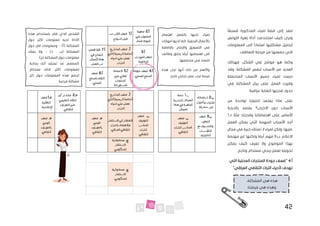42
‫المذكور‬ ‫لمياء‬ ‫قصة‬ ‫إلى‬ ‫لنعد‬
ً‫ا‬‫سبق‬ ُ
‫م‬ ‫ة‬
‫أداة‬ ‫استخدمت‬ ‫كيف‬ ‫ونرى‬
‫اللوتس‬ ‫زهرة‬
‫مشكلتها‬ ‫لتحليل‬
‫الى‬ ً‫ا‬‫استناد‬
‫الم‬
‫علو‬
‫مات‬
‫من‬ ‫جمعتها‬ ‫التي‬
‫التعاط‬ ‫مرحلة‬
.‫ف‬
،‫الشكل‬ ‫في‬ ‫موضح‬ ‫هو‬ ‫وكما‬
‫فهنالك‬
‫وقد‬ .‫المشكلة‬ ‫لنفس‬ ‫األسباب‬ ‫من‬ ‫العديد‬
‫المحتملة‬ ‫األسباب‬ ‫جميع‬ ‫لمياء‬ ‫درست‬
‫في‬ ‫المشكلة‬ ‫بيان‬ ‫على‬ ‫العمل‬ ‫وقررت‬
.‫عراقية‬ ‫كشابة‬ ‫قدرتها‬ ‫حدود‬
‫من‬ ‫لواحدة‬ ‫اختيارنا‬ ‫يعتمد‬ ‫ماذا‬ ‫على‬
‫االخر‬ ‫دون‬ ‫األسباب‬
‫ى‬
‫؟‬
‫ب‬ ‫يعتمد‬
‫الدرجة‬
.‫د‬ ‫مثال‬ .‫وقدرتنا‬ ‫اهتماماتنا‬ ‫على‬ ‫األساس‬
1
‫العمل‬ ‫يمكن‬ ‫التي‬ ‫المهمة‬ ‫األسباب‬ ‫أحد‬
‫مجال‬ ‫في‬ ‫خبرة‬ ‫تمتلك‬ ‫ال‬ ‫لمياء‬ ‫ولكن‬ ،‫عليها‬
.‫ب‬ .‫االعالم‬
3
‫ول‬ ‫أيضا‬ ‫مهم‬
‫ك‬
‫مهتمة‬ ‫غير‬ ‫نها‬
‫يمكن‬ ‫كيف‬ ‫تعرف‬ ‫وال‬ ‫الموضوع‬ ‫بهذا‬
.‫وناجح‬ ‫مستدام‬ ‫ربحي‬ ‫لعمل‬ ‫تحويله‬
.‫أ‬
4
‫المحلي‬ ‫المنتجات‬ ‫جودة‬ ‫"ضعف‬
‫التي‬ ‫ة‬
"‫العراقي‬ ‫الثقافي‬ ‫التراث‬ ‫ألحياء‬ ‫تهدف‬
.‫أ‬
1
‫من‬‫الطلب‬‫ضعف‬
‫ق‬
.‫السواح‬‫بل‬
.‫أ‬
2
‫صعوبة‬
‫على‬‫الحصول‬
.‫الخام‬‫المواد‬
‫أ‬
.
7
‫قصص‬‫قلة‬
‫في‬‫النجاح‬
‫المجال‬‫هذا‬
.‫العمل‬‫من‬
.‫أ‬
‫المشاريع‬‫ضعف‬
‫التي‬)‫الربحية‬‫(خاصة‬
‫احياء‬‫على‬‫تعمل‬
.‫التراث‬
.‫أ‬
3
‫المهارات‬‫ضعف‬
.‫اليدوية‬
.‫أ‬
6
‫ضعف‬
‫بالمنتج‬‫الثقة‬
.‫المحلي‬
.‫أ‬
5
‫االعتماد‬
‫على‬‫العالي‬
‫المنتجات‬
.‫المستوردة‬
.‫أ‬
4
‫جودة‬‫ضعف‬
.‫المحلي‬‫المنتج‬
.‫د‬
1
‫ضعف‬
‫التغطية‬
.‫اإلعالمية‬
.‫د‬
2
‫تركيز‬‫عدم‬
‫التعليمي‬‫النظام‬
‫الموروث‬‫على‬
.‫الثقافي‬
‫أ‬
.
‫المشاريع‬‫ضعف‬
‫التي‬)‫الربحية‬‫(خاصة‬
‫احياء‬‫على‬‫تعمل‬
.‫التراث‬
.‫ب‬
1
‫شحة‬
‫البشرية‬‫المصادر‬
‫هذا‬‫في‬‫الماهرة‬
.‫المجال‬
.‫ب‬
2
‫استخدام‬
‫وأدوات‬‫تقنيات‬
.‫حديثة‬‫غير‬
.‫د‬
‫ضعف‬
‫الوعي‬
‫بالموروث‬
.‫الثقافي‬
.‫د‬
‫ضعف‬
‫الوعي‬
‫بالموروث‬
.‫الثقافي‬
‫االستثمار‬‫الى‬‫االفتقار‬
‫بالتراث‬‫واالهتمام‬
.‫العراقي‬‫الثقافي‬
.‫ب‬
‫ضعف‬
‫التوثيق‬
‫المناسب‬
‫للتراث‬
.‫الثقافي‬
.‫ب‬
‫ضعف‬
‫التوثيق‬
‫للتراث‬‫المناسب‬
.‫الثقافي‬
.‫ب‬
3
‫ضعف‬
‫التعاون‬
‫و‬
‫مع‬‫التنسيق‬
‫ال‬
‫مؤسسات‬
.‫الدولية‬
.‫ج‬
‫محدودية‬
‫االستثمار‬
‫الحكومي‬
.‫ج‬
‫محدودية‬
‫االستثمار‬
‫الحكومي‬
. ،‫المشكلة‬ ‫هي‬ ‫هذه‬
.‫فرصتنا‬ ‫هي‬ ‫وهذه‬
‫هذه‬ ‫باستخدام‬ ‫قام‬ ‫الذي‬ ‫الشخص‬
‫حول‬ ‫اكثر‬ ‫معلومات‬ ‫لديه‬ ‫األداة‬
)‫(أ‬ ‫المشكلة‬
–
‫حول‬ ‫اقل‬ ‫ومعلومات‬
)‫د‬ ، ‫(ب‬ ‫المشكلة‬
–
‫يملك‬ ‫وال‬
.)‫(ج‬ ‫المشكلة‬ ‫حول‬ ‫معلومات‬
‫بحاجة‬ ‫أنك‬ ‫تعتقد‬ ‫قد‬ ،‫كمصمم‬
‫لمعلومات‬
‫ستحتاج‬ ‫لذلك‬ ،‫أكثر‬
‫كل‬ ‫حول‬ ‫المعلومات‬ ‫هذه‬ ‫لجمع‬
.‫فرعية‬ ‫مشكلة‬
‫بالفعل‬ ‫لديها‬ ‫لمياء‬
‫اهتمام‬
‫مهارات‬ ‫لديها‬ ‫كما‬ .‫اليدوية‬ ‫باألعمال‬
‫باإلضافة‬ .‫واإلنتاج‬ ‫التسويق‬ ‫في‬
‫بخ‬ ‫ا‬ ً
‫أيض‬ ‫اهتمامها‬ ‫الى‬
‫وظائف‬ ‫لق‬
‫مجتمعها‬ ‫في‬ ‫للنساء‬
.
‫هذه‬ ‫ترى‬ ‫أنها‬ ‫ذلك‬ ‫من‬ ‫واألهم‬
‫ناجح‬ ‫تجاري‬ ‫عمل‬ ‫لبدء‬ ‫فرصة‬
.
 