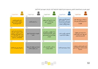53
.‫أفكار‬ ‫ثالثة‬ ‫طرح‬ ‫منهم‬ ‫واحد‬ ‫كل‬ ،‫أعاله‬ ‫المذكورة‬ ‫الخطوات‬ ‫باتباع‬ ‫فريقه‬ ‫مع‬ ‫الذهني‬ ‫العصف‬ ‫جلسة‬ ‫من‬ ‫زهير‬ ‫انتهى‬
‫الفريق‬ ‫عضو‬
1
‫الفريق‬ ‫عضو‬
2
‫الفريق‬ ‫عضو‬
3
‫الفريق‬ ‫عضو‬
4
‫الفريق‬ ‫عضو‬
5
1.1
2.1
3.1
4.1
5.1
‫لنقل‬‫إسعاف‬‫سيارة‬‫استخدام‬
‫م‬‫على‬‫األطباء‬‫إلى‬‫المرضى‬
‫دار‬
24
/
7
‫يحتوي‬‫الكتروني‬‫تطبيق‬
‫وأرقام‬‫األطباء‬‫عناوين‬‫على‬
‫تحديد‬‫لك‬‫ويتيح‬‫االتصال‬
‫المختار‬‫الطبيب‬‫مع‬‫موعد‬
‫طبي‬‫مركز‬‫بناء‬
‫يحتوي‬‫كبير‬
‫جميع‬‫من‬‫أطباء‬‫على‬
‫التخصصات‬
‫لألطباء‬‫اتصال‬‫مركز‬
‫للعناوين‬‫مطبوع‬‫دليل‬
‫لجميع‬‫االتصال‬‫ومعلومات‬
‫المدينة‬‫في‬‫األطباء‬
1.2
2.2
3.2
4.2
5.2
‫ال‬‫موقع‬‫على‬‫صفحة‬‫انشاء‬
"‫"فيسبوك‬
‫ت‬
‫عناوين‬‫فيها‬‫عرض‬
‫االتصال‬‫وأرقام‬‫األطباء‬
‫الذين‬‫الطبيين‬‫المندوبين‬
‫يسوقون‬
‫معينين‬‫ألطباء‬
‫على‬‫يحتوي‬‫ويب‬‫موقع‬‫إنشاء‬
‫االتصال‬‫وأرقام‬‫األطباء‬‫عناوين‬
‫في‬‫المقدمة‬‫للخدمة‬‫ا‬
ً
‫ووصف‬
‫العيادات‬
‫مطبوعات‬
‫دعائية‬
‫األسواق‬‫في‬
‫العامة‬
‫محاد‬
‫ع‬‫ثة‬
‫على‬‫مباشرة‬‫امة‬
‫المرضى‬‫بين‬‫تجمع‬‫االنترنت‬
،‫األطباء‬‫مع‬‫تجاربهم‬‫ليشاركوا‬
‫المناسبين‬‫األطباء‬‫ويقترحون‬
‫الذين‬‫ألولئك‬
‫بحاجتهم‬
1.3
2.3
3.3
4.3
5.3
‫ومعلومات‬‫للعناوين‬‫مطبوع‬‫دليل‬
‫االتصال‬
‫ب‬‫الخاصة‬
‫في‬‫األطباء‬‫جميع‬
‫المدينة‬
‫األطباء‬‫تقيم‬‫أسبوعية‬‫مجلة‬
‫األ‬‫بين‬‫شراكة‬
‫وشركات‬‫طباء‬
‫لإلعالن‬‫االتصاالت‬
"‫"فيسبوك‬‫ال‬‫موقع‬‫على‬‫صفحة‬
‫األطباء‬‫معلومات‬‫تنشر‬
‫يقيم‬‫تلفزيوني‬‫برنامج‬
‫األطباء‬
 