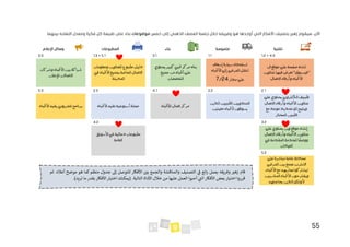 55
‫خمس‬ ‫إلى‬ ‫الذهني‬ ‫العصف‬ ‫جلسة‬ ‫خالل‬ ‫وفريقه‬ ‫هو‬ ‫أوجدها‬ ‫التي‬ ‫األفكار‬ ‫بتصنيف‬ ‫زهير‬ ‫سيقوم‬ ،‫اآلن‬
‫موضوعات‬
.‫بينهما‬ ‫التشابه‬ ‫ومعدل‬ ‫فكرة‬ ‫كل‬ ‫طبيعة‬ ‫على‬ ً‫بناء‬
‫تقنية‬
‫ملموسة‬
‫بناء‬
‫المطبوعات‬
‫اإلعالم‬ ‫وسائل‬
1.2 + 4.3
1.1
3.1
1.3 + 5.1
3.3
‫ال‬‫موقع‬‫على‬‫صفحة‬‫انشاء‬
"‫"فيسبوك‬
‫ت‬
‫عناوين‬‫فيها‬‫عرض‬
‫االتصال‬‫وأرقام‬‫األطباء‬
‫إسعاف‬‫سيارة‬‫استخدام‬
‫األطباء‬‫إلى‬‫المرضى‬‫لنقل‬
‫مدار‬‫على‬
24
/
7
‫يحتوي‬‫كبير‬‫طبي‬‫مركز‬‫بناء‬
‫جميع‬‫من‬‫أطباء‬‫على‬
‫التخصصات‬
‫ومعلومات‬‫للعناوين‬‫مطبوع‬‫دليل‬
‫االتصال‬
‫ب‬‫الخاصة‬
‫األطباء‬‫جميع‬
‫في‬
‫المدينة‬
‫وشركات‬‫األطباء‬‫بين‬‫شراكة‬
‫لإلعالن‬‫االتصاالت‬
2.1
2.2
4.1
2.3
5.3
‫على‬‫يحتوي‬‫الكتروني‬‫تطبيق‬
‫االتصال‬‫وأرقام‬‫األطباء‬‫عناوين‬
‫مع‬‫موعد‬‫تحديد‬‫لك‬‫ويتيح‬
‫المختار‬‫الطبيب‬
‫المندوبين‬
‫الذين‬‫الطبيين‬
‫معينين‬‫ألطباء‬‫يسوقون‬
‫لألطباء‬‫اتصال‬‫مركز‬
‫أسبوعية‬‫مجلة‬
‫األطبا‬‫تقيم‬
‫ء‬
‫األطباء‬‫يقيم‬‫تلفزيوني‬‫برنامج‬
3.2
4.2
‫على‬‫يحتوي‬‫ويب‬‫موقع‬‫إنشاء‬
‫االتصال‬‫وأرقام‬‫األطباء‬‫عناوين‬
‫في‬‫المقدمة‬‫للخدمة‬‫ا‬
ً
‫ووصف‬
‫العيادات‬
‫مطبوعات‬
‫دعائية‬
‫األسواق‬‫في‬
‫العامة‬
5.2
‫على‬‫مباشرة‬‫عامة‬‫محادثة‬
‫المرضى‬‫بين‬‫تجمع‬‫االنترنت‬
‫لي‬
،‫األطباء‬‫مع‬‫تجاربهم‬‫شاركوا‬
‫المناس‬‫األطباء‬‫ويقترحون‬
‫بين‬
‫بحاجتهم‬‫الذين‬‫ألولئك‬
‫إىل‬ ‫للتوصل‬ ‫األفكار‬ ‫ر‬
‫بي‬ ‫والجمع‬ ‫والمناقشة‬ ‫التصنيف‬ ‫ف‬ ‫ائع‬‫ر‬ ‫بعمل‬ ‫وفريقه‬ ‫ر‬
‫زهي‬ ‫قام‬
‫جدول‬
‫منظم‬
‫ثم‬ .‫أعاله‬ ‫موضح‬ ‫هو‬ ‫كما‬
‫أحبوا‬ ‫الن‬ ‫األفكار‬ ‫بعض‬ ‫اختيار‬ ‫قرروا‬
‫عليها‬ ‫العمل‬
‫األ‬‫اختيار‬ ‫(يمكنك‬ .‫التالية‬ ‫األداة‬ ‫خالل‬ ‫من‬
.)‫تريد‬ ‫ما‬ ‫بقدر‬ ‫فكار‬
 
