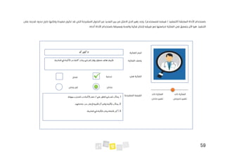 59
،)‫للمستخدم‬ ‫قيمته‬ / ‫(التعقيد‬ ‫السابقة‬ ‫األداة‬ ‫باستخدام‬
‫على‬ ‫قدرته‬ ‫حدود‬ ‫خارج‬ ‫ولكنها‬ ‫مفيدة‬ ‫تكون‬ ‫قد‬ ‫التي‬ ‫المقترحة‬ ‫الحلول‬ ‫من‬ ‫العديد‬ ‫بين‬ ‫من‬ ‫االمثل‬ ‫الحل‬ ‫زهير‬ ‫وجد‬
‫التنفيذ‬
‫اآلن‬ ‫هو‬ .
‫ا‬ ‫في‬ ‫يتعمق‬
‫لفكرة‬
:‫أدناه‬ ‫األداة‬ ‫باستخدام‬ ‫وبسيطة‬ ‫واضحة‬ ‫فكرة‬ ‫إلنتاج‬ ‫فريقه‬ ‫مع‬ ‫لدراستها‬
‫دكتوركم‬
1
-
.‫بسهولة‬‫المنزل‬‫من‬‫األطباء‬‫حجز‬/‫على‬‫العثور‬‫للمرضى‬‫يمكن‬
2
-
‫ال‬‫والمراكز‬‫لألطباء‬‫يمكن‬
.‫خدماتهم‬‫عن‬‫اإلعالن‬‫طبية‬
3
-
.‫المدينة‬‫في‬‫لألطباء‬‫بيانات‬‫قاعدة‬‫أكبر‬
‫الفكرة‬ ‫اسم‬
:
‫الفكرة‬ ‫وصف‬
:
‫هي‬ ‫الفكرة‬
:
‫خدمة‬
‫منتج‬
‫ربحي‬
‫ربحي‬ ‫غير‬
:‫المقترحة‬ ‫القيمة‬
‫ذات‬ ‫الفكرة‬
‫جذري‬ ‫تغيير‬
‫ذات‬ ‫الفكرة‬
‫تدريجي‬ ‫تغيير‬
‫األطبا‬‫عن‬‫كاملة‬‫بيانات‬‫للمرضى‬‫يوفر‬‫محمول‬‫هاتف‬‫تطبيق‬
.‫المدينة‬‫في‬‫ء‬
 