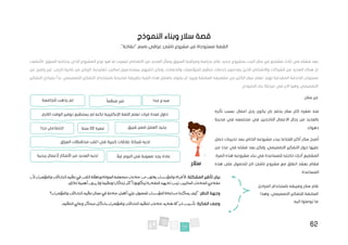 62
‫النموذج‬ ‫وبناء‬ ‫سالر‬ ‫قصة‬
."‫"نفاخة‬ ‫باسم‬ ‫عراقي‬ ‫ناشئ‬ ‫مشروع‬ ‫من‬ ‫مستوحاة‬ ‫القصة‬
‫سالر‬ ‫قرر‬ ‫مشاريع‬ ‫ثالث‬ ‫في‬ ‫فشله‬ ‫بعد‬
‫البدء‬
‫بمشروع‬
.‫جديد‬
‫بدراسة‬ ‫قام‬
‫ومراقبة‬
‫من‬ ‫العديد‬ ‫وسأل‬ ‫السوق‬
‫ما‬ ‫ليعرف‬ ‫االشخاص‬
‫اكتشف‬ .‫السوق‬ ‫يحتاجه‬ ‫الذي‬ ‫المشروع‬ ‫نوع‬ ‫هو‬
‫الزبائن‬ .‫تقليدية‬ ‫اساليب‬ ‫يستخدمون‬ ‫اغلبهم‬ ‫ولكن‬ ،‫والحفالت‬ ‫المؤتمرات‬ ‫تنظيم‬ ‫خدمات‬ ‫يقدمون‬ ‫الذين‬ ‫واالشخاص‬ ‫الشركات‬ ‫من‬ ‫العديد‬ ‫هناك‬ ‫ان‬
‫عن‬ ‫راضين‬ ‫غير‬ ،‫اخرى‬ ‫ناحية‬ ‫من‬
‫من‬ ‫الكثير‬ ‫سالر‬ ‫تعلم‬ .‫لهم‬ ‫المقدمة‬ ‫الخدمة‬ ‫مستوى‬
‫صحيحة‬ ‫بطريقة‬ ‫المرة‬ ‫هذه‬ ‫بالعمل‬ ‫يقوم‬ ‫ان‬ ‫ويريد‬ ‫السابقة‬ ‫مشاريعه‬
‫باستخدام‬
‫التفكير‬ ‫بمراحل‬ ‫بدأ‬ .‫التصميمي‬ ‫التفكير‬
‫التصميم‬
‫ي‬
.‫النموذج‬ ‫بناء‬ ‫مرحلة‬ ‫في‬ ‫االن‬ ‫وهو‬
...‫سالر‬ ‫عن‬
‫المراحل‬ ‫باستخدام‬ ‫وفريقه‬ ‫سالر‬ ‫قام‬
‫الساب‬
‫وهذا‬ ،‫التصميمي‬ ‫للتفكير‬ ‫قة‬
‫توصلوا‬ ‫ما‬
‫اليه‬
:
‫تأثره‬ ‫بسبب‬ .‫اعمال‬ ‫رجل‬ ‫يكون‬ ‫بان‬ ‫يحلم‬ ‫سالر‬ ‫كان‬ ‫صغره‬ ‫منذ‬
‫مدينة‬ ‫في‬ ‫مجتمعه‬ ‫في‬ ‫الناجحين‬ ‫االعمال‬ ‫رجال‬ ‫من‬ ‫بالعديد‬
.‫دهوك‬
‫مشرو‬ ‫ببدء‬ ‫اقتناعا‬ ‫أكثر‬ ‫سالر‬ ‫أصبح‬
‫حصل‬ ‫تدريبات‬ ‫بعد‬ ‫الخاص‬ ‫عه‬
‫من‬ ‫عدد‬ ‫في‬ ‫فشله‬ ‫بعد‬ ‫ولكن‬ .‫التصميمي‬ ‫التفكير‬ ‫حول‬ ‫عليها‬
‫بن‬ ‫في‬ ‫للمساعدة‬ ‫حاجته‬ ‫أدرك‬ ‫المشاريع‬
.‫المرة‬ ‫هذه‬ ‫مشروعه‬ ‫اء‬
‫هذه‬ ‫على‬ ‫للحصول‬ ‫اخر‬ ‫ناشئ‬ ‫مشروع‬ ‫مع‬ ‫اتفاق‬ ‫بعقد‬ ‫فقام‬
.‫المساعدة‬
‫عمره‬
22
‫سنة‬ ‫فريق‬ ‫ضمن‬ ‫العمل‬ ‫يجيد‬
ً‫ليال‬ ‫النوم‬ ‫في‬ ‫صعوبة‬ ‫يجد‬ ‫عادة‬
‫للجامعة‬ ‫يذهب‬ ‫لم‬
‫مرات‬ ‫لعدة‬ ‫حاول‬
‫الالزم‬ ‫الوقت‬ ‫توفير‬ ‫يستطيع‬ ‫لم‬ ‫لكنه‬ ‫اإلنكليزية‬ ‫اللغة‬ ‫تعلم‬
.
‫شبكة‬ ‫لديه‬
.‫العراق‬ ‫محافظات‬ ‫اغلب‬ ‫في‬ ‫كبيرة‬ ‫عالقات‬
‫ربحية‬ ‫ألعمال‬ ‫األفكار‬ ‫من‬ ‫العديد‬ ‫لديه‬
ً‫ا‬‫منظم‬ ‫غير‬ ‫مبدع‬
‫جدا‬
‫جدا‬ ‫اجتماعي‬
‫سالر‬
:‫المشكلة‬ ‫تأطير‬ ‫بيان‬
‫منخ‬‫خدمات‬‫من‬‫يعانون‬‫والمؤسسات‬‫األفراد‬
‫ألن‬‫والمؤتمرات‬‫النشاطات‬‫تنظيم‬‫في‬‫الثمن‬‫وباهظة‬‫الجودة‬‫فضة‬
‫ليس‬‫الحاليين‬‫الخدمات‬‫مقدمي‬
‫ل‬‫المقدرة‬‫لديهم‬
‫ي‬
.‫لذلك‬‫أهمية‬‫يرون‬‫وال‬‫وتنظيما‬‫ابتكارا‬‫أكثر‬‫كونوا‬
:‫النظر‬ ‫وجهة‬
‫والمؤتمرات؟‬‫النشاطات‬‫تنظيم‬‫مجال‬‫في‬‫خدمة‬‫أفضل‬‫على‬‫للحصول‬‫المؤسسات‬‫مساعدة‬‫يمكننا‬‫كيف‬
:‫الفكرة‬ ‫وصف‬
‫التنظيم‬‫وعالي‬‫مبتكر‬‫بشكل‬‫والمؤتمرات‬‫النشاطات‬‫لتنظيم‬‫خدمات‬‫تقديم‬‫شركة‬‫تأسيس‬
.
 