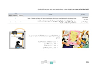 65
‫المتقد‬ ‫الطرق‬
‫م‬
:‫النموذج‬ ‫لبناء‬ ‫ة‬
.‫والمال‬ ‫الوقت‬ ‫يكلفك‬ ‫قد‬ ‫وهذا‬ ،‫عالية‬ ‫لحرفية‬ ‫يحتاج‬ ‫قد‬ ‫النماذج‬ ‫من‬ ‫النوع‬ ‫هذا‬
‫بناء‬ ‫طرق‬ ‫من‬ ‫التالية‬ ‫األنواع‬ ‫بتغطية‬ ‫سنقوم‬ ‫التدريبي‬ ‫الدليل‬ ‫هذا‬ ‫في‬
:‫النموذج‬
•
‫االب‬ ‫مخطط‬
‫(في‬ ‫تكار‬
.)‫التالية‬ ‫الصفحات‬
•
‫الملحق‬
2
.‫المصورة‬ ‫القصة‬ :
•
‫الملحق‬
3
.‫الخدمة‬ ‫مخطط‬ :
•
‫الملحق‬
4
.‫األدنى‬ ‫الحد‬ ‫منتج‬ :
‫الطريقة‬
‫الوصف‬
‫الدقة‬
‫منخفضة‬
‫متوسطة‬
‫عالية‬
‫مجسم‬
‫رقمي‬
‫(موك‬
-
)‫اب‬
‫ت‬ ‫غير‬ ‫الصورة‬ ‫هذه‬ ‫تكون‬ ‫وعادة‬ ‫المصممة‬ ‫الصور‬ ‫خالل‬ ‫من‬ ‫الخدمة‬ ‫او‬ ‫المنتج‬ ‫عن‬ ‫كامل‬ ‫انطباع‬ ‫يعطي‬
.)‫تعمل‬ ‫(ال‬ ‫فاعلية‬
X
‫االدنى‬ ‫الحد‬ ‫منتج‬
‫ولكنها‬ ‫تعمل‬ ‫الخدمة‬ ‫او‬ ‫المنتج‬ ‫من‬ ‫نسخة‬
‫و‬ ‫الخصائص‬ ‫على‬ ‫تحتوي‬
‫العمليات‬
‫االساسية‬
.‫فقط‬
‫رقم‬ ‫للملحق‬ ‫اذهب‬ ‫المزيد‬ ‫(لمعرفة‬
4
.)
X
X
X
 
