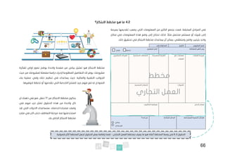 66
4.2
‫االبتكار؟‬ ‫مخطط‬ ‫هو‬ ‫ما‬
‫بجمع‬ ‫قمت‬ ،‫السابقة‬ ‫المراحل‬ ‫في‬
‫بسرعة‬ ‫تقديمها‬ ‫يصعب‬ ‫التي‬ ‫المعلومات‬ ‫من‬ ‫الكثير‬
‫محتمل‬ ‫مستثمر‬ ‫أو‬ ‫شريك‬ ‫إلى‬
ً‫مثال‬
‫و‬ ‫إلى‬ ‫تحتاج‬ ‫لذلك‬ .
‫ضع‬
‫المعلومات‬ ‫هذه‬
‫مكان‬ ‫في‬
.‫ذلك‬ ‫تحقيق‬ ‫في‬ ‫االبتكار‬ ‫مخطط‬ ‫يساعدك‬ ‫أن‬ ‫يمكن‬ .‫ومنطقي‬ ‫واضح‬ ‫بترتيب‬ ‫واحد‬
‫يوضح‬ ‫واحدة‬ ‫صفحة‬ ‫من‬ ‫بياني‬ ‫تمثيل‬ ‫هو‬ ‫االبتكار‬ ‫مخطط‬
‫تصور‬
‫لفكرة‬ ‫اولي‬
‫من‬ ‫لمشروعك‬ ‫مفصلة‬ ‫دراسة‬ ‫إلجراء‬ ‫المطلوبة‬ ‫التفاصيل‬ ‫لك‬ ‫يوفر‬ .‫مشروعك‬
‫حيث‬
‫بناء‬ ‫عملية‬ ‫وفي‬ ‫حلك‬ ‫تنظيم‬ ‫في‬ ‫يساعدك‬ ‫حيث‬ .‫والمالية‬ ‫التقنية‬ ‫الجوانب‬
.‫لتوفيرها‬ ‫تخطط‬ ‫أو‬ ‫تقدمها‬ ‫التي‬ ‫الخدمة‬/‫للمنتج‬ ‫جيد‬ ‫فهم‬ ‫مع‬ ‫له‬ ‫النموذج‬
‫من‬ ‫االبتكار‬ ‫مخطط‬ ‫يتكون‬
17
‫حقل‬
‫ان‬ ‫ذهنك‬ ‫في‬ ‫ضع‬ .
‫هذه‬ ‫من‬ ‫واحدة‬ ‫كل‬
‫الحقول‬
‫في‬ ‫مهم‬ ‫جزء‬ ‫تمثل‬
‫االدوات‬ ‫ستساعدك‬ .‫خدمتك‬/‫منتجك‬ ‫وصف‬
‫قد‬ ‫التي‬
‫في‬ ‫االن‬ ‫حتى‬ ‫التعاطف‬ ‫مرحلة‬ ‫منذ‬ ‫استخدمتها‬
‫ملئ‬
.‫بك‬ ‫الخاص‬ ‫االبتكار‬ ‫مخطط‬
:‫المشروع‬ ‫اسم‬
:‫التاريخ‬
:‫رقم‬ ‫المحاولة‬
:‫المشكلة‬ ‫تأطير‬ ‫بيان‬
:‫المقترح‬ ‫الحل‬
‫العمالء‬ ‫شريحة‬
‫مع‬ ‫العالقات‬
‫العمالء‬
‫المقترحة‬ ‫القيمة‬
‫االساسية‬ ‫النشاطات‬
‫االس‬ ‫الشركاء‬
‫اسيين‬
‫القنوات‬
‫االساسية‬ ‫المصادر‬
‫الدخل‬ ‫مصادر‬
‫التكاليف‬ ‫هيكلية‬
‫المستدامة‬ ‫التنمية‬ ‫اهداف‬
‫المتاحة‬ ‫البدائل‬
‫انت؟‬ ‫من‬
‫ربحي‬
‫ربحي‬ ‫غير‬
‫منتج‬ ‫خدمة‬
‫الـ‬ ‫الحقول‬
9
‫التجاري‬ ‫العمل‬ ‫بمخطط‬ ‫يعرف‬ ‫ما‬ ‫هو‬ ‫أعاله‬ ‫المخطط‬ ‫وسط‬ ‫في‬
–
‫قمنا‬
‫بإضافة‬
‫بع‬
‫شمول‬ ‫أكثر‬ ‫المخطط‬ ‫لجعل‬ ‫الحقول‬ ‫ض‬
.‫ية‬
 