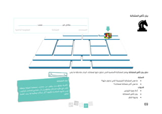 69
‫المشكلة‬ ‫تأطير‬ ‫بيان‬
‫تأطير‬ ‫بيان‬ ‫حقل‬
‫المشكلة‬
:‫يلي‬ ‫ما‬ ‫مالحظة‬ ‫الرجاء‬ ،‫لعمالئك‬ ‫حلها‬ ‫تحاول‬ ‫التي‬ ‫األساسية‬ ‫المشكلة‬ ‫يوضح‬
‫االسئلة‬
:
•
‫حلها؟‬ ‫تحاول‬ ‫التي‬ )‫(الرئيسية‬ ‫المشكلة‬ ‫هي‬ ‫ما‬
•
‫لعمالئك؟‬ ‫مشكلة‬ ‫أكبر‬ ‫هي‬ ‫ما‬
‫االدوات‬
:
•
.‫اللوتس‬ ‫زهرة‬ ‫أداة‬
•
.‫المشكلة‬ ‫تأطير‬ ‫بيان‬
•
.‫النظر‬ ‫وجهة‬
_______________
‫من‬ ‫يعاني‬
_________________
‫بسبب‬
_________________
‫الداخلية‬ ‫المعلومة‬ ‫المشكلة‬ ‫المستخدم‬
 