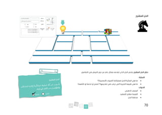 70
‫المقترح‬ ‫الحل‬
‫ا‬ ‫الحل‬ ‫حقل‬
‫لمقترح‬
.‫التفاصيل‬ ‫في‬ ‫الخوض‬ ‫دون‬ ‫من‬ ‫عام‬ ‫بشكل‬ ‫تقدمه‬ ‫الذي‬ ‫الحل‬ ‫يلخص‬
‫االسئلة‬
:
•
‫األساسية)؟‬ ‫(الميزات‬ ‫للمشكلة‬ ‫الحل‬/‫الفكرة‬ ‫هي‬ ‫ما‬
•
‫تقديمها؟‬ ‫في‬ ‫ترغب‬ ‫التي‬ ‫التجربة‬ ‫طبيعة‬ ‫هي‬ ‫ما‬
)‫كالهما‬ ‫او‬ ‫خدمة‬ ‫او‬ ‫(منتج‬
‫االدوات‬
:
•
‫الذهني‬ ‫العصف‬
.
•
.‫التعقيد‬ ‫مقابل‬ ‫القيمة‬
•
.‫الحل‬ ‫مخطط‬
 