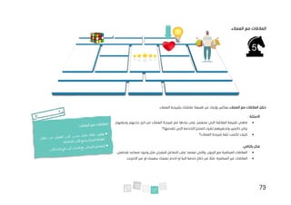 73
‫العمالء‬ ‫مع‬ ‫العالقات‬
‫العمالء‬ ‫مع‬ ‫العالقات‬ ‫حقل‬
.‫العمالء‬ ‫بشريحة‬ ‫عالقتك‬ ‫طبيعة‬ ‫عن‬ ‫رؤيتك‬ ‫يعكس‬
‫االسئلة‬
:
•
‫ماه‬
‫ط‬ ‫ي‬
‫وجعلهم‬ ‫جذبهم‬ ‫اجل‬ ‫من‬ ‫العمالء‬ ‫شريحة‬ ‫مع‬ ‫بناءها‬ ‫على‬ ‫ستعمل‬ ‫التي‬ ‫العالقة‬ ‫بيعة‬
‫تقدمها؟‬ ‫التي‬ ‫الخدمة‬/‫المنتج‬ ‫لشراء‬ ‫وتحفيزهم‬ ‫دائمين‬ ‫زبائن‬
•
‫العمالء؟‬ ‫شريحة‬ ‫ثقة‬ ‫تكسب‬ ‫كيف‬
:‫بالتالي‬ ‫فكر‬
•
.‫شخصي‬ ‫مساعد‬ ‫وجود‬ ‫مثل‬ ‫البشري‬ ‫التفاعل‬ ‫على‬ ‫تعتمد‬ ‫والتي‬ ،‫الزبون‬ ‫مع‬ ‫المباشرة‬ ‫العالقات‬
•
‫ا‬
‫ل‬
‫غير‬ ‫عالقات‬
.‫االنترنت‬ ‫عبر‬ ‫او‬ ‫بنفسك‬ ‫نفسك‬ ‫اخدم‬ ‫او‬ ‫الية‬ ‫خدمة‬ ‫خالل‬ ‫من‬ ‫مثال‬ ،‫المباشرة‬
 