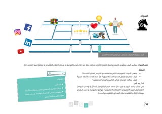 74
‫القنوات‬
‫القنوات‬ ‫حقل‬
‫الم‬ ‫البيع‬ ‫منافذ‬ ‫او‬ ‫التقليدية‬ ‫االعالم‬ ‫وسائل‬ ‫او‬ ‫التوصيل‬ ‫خدمة‬ ‫خالل‬ ‫من‬ ‫مثال‬ ،‫لزبائنك‬ ‫الخدمة‬/‫المنتج‬ ‫وايصال‬ ‫بالترويج‬ ‫ستقوم‬ ‫كيف‬ ‫يعكس‬
‫الخ‬...‫باشر‬
.
‫االسئلة‬
:
•
‫الخدمة؟‬/‫للمنتج‬ ‫للترويج‬ ‫ستستخدمها‬ ‫التي‬ ‫التسويقية‬ ‫األدوات‬ ‫ماهي‬
•
‫البيع؟‬ ‫بعد‬ ‫ما‬ ‫خدمات‬ ‫لديك‬ ‫هل‬ ‫للزبون؟‬ ‫الخدمة‬/‫المنتج‬ ‫بإيصال‬ ‫ستقوم‬ ‫كيف‬
•
‫المحتملين؟‬ ‫والزبائن‬ ‫الحاليين‬ ‫للزبائن‬ ‫الوصول‬ ‫يمكنك‬ ‫كيف‬
:‫يلي‬ ‫بما‬ ‫فكر‬
‫في‬
‫تواج‬ ‫مكان‬
‫الزبون‬ ‫د‬
‫البيع‬ ‫منافذ‬ ‫خالل‬ ‫من‬ ‫او‬
‫ا‬
‫و‬
‫للمنازل‬ ‫التوصيل‬
‫او‬
‫التواصل‬ ‫وسائل‬
‫التفكير‬ ‫حتى‬ ‫او‬ ،‫الكترونية‬ ‫مواقع‬ /‫االلكترونية‬ ‫المقاالت‬/‫االلكتروني‬ ‫البريد‬/‫االجتماعي‬
.‫والجريدة‬ ‫والتلفزيون‬ ‫المذياع‬ ‫مثل‬ ‫التقليدية‬ ‫االعالم‬ ‫بوسائل‬
‫المنتج‬/‫الخدمة‬ ‫توصيل‬ ‫من‬ ‫ستتمكن‬ ‫وكيف‬ ‫يعرفوك؟‬ ‫كيف‬
‫للزبون؟‬
 