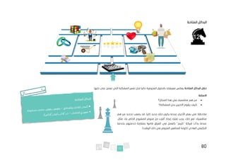 80
‫البدائل‬
‫المتاحة‬
‫المتاحة‬ ‫البدائل‬ ‫حقل‬
‫المتو‬ ‫بالحلول‬ ‫معرفتك‬ ‫يعكس‬
‫المشكلة‬ ‫نفس‬ ‫لحل‬ ‫حاليا‬ ‫فرة‬
.‫حلها‬ ‫على‬ ‫تعمل‬ ‫التي‬
‫االسئلة‬
:
•
‫المجال؟‬ ‫هذا‬ ‫في‬ ‫منافسيك‬ ‫هم‬ ‫من‬
•
‫المشكلة؟‬ ‫بحل‬ ‫االخرين‬ ‫يقوم‬ ‫كيف‬
‫هم‬ ‫من‬ ‫تحديد‬ ‫يصعب‬ ‫قد‬ ،‫كليا‬ ‫جديد‬ ‫حلك‬ ‫يكون‬ ‫عندما‬ ‫األحيان‬ ‫بعض‬ ‫في‬ :‫مالحظة‬
‫مثال‬ .‫بك‬ ‫الخاص‬ ‫للمشروع‬ ‫متوفر‬ ‫حل‬ ‫أقرب‬ ‫إيجاد‬ ‫عليك‬ ‫يجب‬ ،‫ذلك‬ ‫مع‬ .‫منافسيك‬
،
‫بخدمة‬ ‫خدمتهم‬ ‫بمقارنة‬ ‫قاموا‬ ‫العراق‬ ‫في‬ ‫بالعمل‬ "‫"كريم‬ ‫شركة‬ ‫بدأت‬ ‫عندما‬
.)‫الوقت‬ ‫ذلك‬ ‫في‬ ‫المتوفر‬ ‫المنافس‬ ‫(كونة‬ ‫العادي‬ ‫التكسي‬
 
