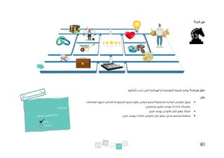 81
‫انت؟‬ ‫من‬
‫انت؟‬ ‫من‬ ‫حقل‬
.‫بأنشائها‬ ‫ترغب‬ ‫التي‬ ‫الهيكلية‬ ‫او‬ ‫المؤسسة‬ ‫طبيعة‬ ‫يوضح‬
:‫مثل‬
•
:‫شبابي‬ ‫تجمع‬/‫مجتمعية‬ ‫مبادرة‬/‫تطوعي‬ ‫فريق‬
‫ت‬ ‫وهو‬
‫ل‬ ‫جمع‬
‫اهتمامات‬ ‫لديهم‬ ‫اشخاص‬ ‫مجموعة‬
.‫مجتمعي‬ ‫لتغيير‬ ‫تهدف‬ ‫ما‬ ‫عادة‬ ‫مشتركة‬
•
‫كيان‬ ‫وهو‬ :‫شركة‬
.‫للربح‬ ‫يهدف‬ ‫قانوني‬
•
.‫للربح‬ ‫يهدف‬ ‫ال‬ ‫لكنه‬ ‫قانوني‬ ‫كيان‬ ‫وهو‬ :‫مدني‬ ‫مجتمع‬ ‫منظمة‬
 