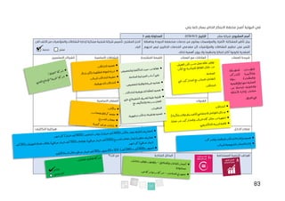 83
‫يلي‬ ‫كما‬ ‫بسالر‬ ‫الخاص‬ ‫االبتكار‬ ‫مخطط‬ ‫أصبح‬ ‫النهاية‬ ‫في‬
:
:‫المشروع‬ ‫أسم‬
‫سالر‬ ‫شركة‬
:‫التاريخ‬
3
/
6
/
2019
:‫رقم‬ ‫المحاولة‬
3
:‫المشكلة‬ ‫تأطير‬ ‫بيان‬
‫وباهظة‬ ‫الجودة‬ ‫منخفضة‬ ‫خدمات‬ ‫من‬ ‫يعانون‬ ‫والمؤسسات‬ ‫األفراد‬
‫لي‬ ‫الحاليين‬ ‫الخدمات‬ ‫مقدمي‬ ‫ألن‬ ‫والمؤتمرات‬ ‫النشاطات‬ ‫تنظيم‬ ‫في‬ ‫الثمن‬
‫لديهم‬ ‫س‬
.‫لذلك‬ ‫أهمية‬ ‫يرون‬ ‫وال‬ ‫وتنظيما‬ ‫ابتكارا‬ ‫أكثر‬ ‫لكونوا‬ ‫المقدرة‬
:‫المقترح‬ ‫الحل‬
‫ش‬ ‫تأسيس‬
‫النشاطات‬ ‫إلدارة‬ ‫مبتكرة‬ ‫شبابية‬ ‫ركة‬
‫والمؤتمرات‬
‫الى‬ ‫االلف‬ ‫من‬
.‫الياء‬
‫العمالء‬ ‫شريحة‬
‫العمالء‬ ‫مع‬ ‫العالقات‬
‫المقترحة‬ ‫القيمة‬
‫االساسية‬ ‫النشاطات‬
‫االساسيين‬ ‫الشركاء‬
‫القنوا‬
‫ت‬
‫االساسية‬ ‫المصادر‬
‫الدخل‬ ‫مصادر‬
‫هيكلية‬
‫التكاليف‬
‫المستدامة‬ ‫التنمية‬ ‫اهداف‬
‫المتاحة‬ ‫البدائل‬
‫انت؟‬ ‫من‬
‫منتج‬
‫خدمة‬
 