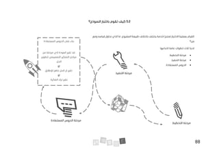 88
5.2
‫النموذج؟‬ ‫باختبار‬ ‫تقوم‬ ‫كيف‬
‫ومع‬ ‫قياسه‬ ‫نحاول‬ ‫الذي‬ ‫ما‬ ،‫المشروع‬ ‫طبيعة‬ ‫باختالف‬ ‫يختلف‬ ‫خدمة‬/‫لمنتج‬ ‫االختبار‬ ‫بعملية‬ ‫القيام‬
‫من‬
‫؟‬
:‫التباعها‬ ‫عامة‬ ‫خطوات‬ ‫ثالث‬ ‫لدينا‬
•
‫التخطيط‬ ‫مرحلة‬
.
•
‫التنفيذ‬ ‫مرحلة‬
.
•
‫المستفادة‬ ‫الدروس‬
.
‫التخطيط‬ ‫مرحلة‬
‫التنفيذ‬ ‫مرحلة‬
‫المستفادة‬ ‫الدروس‬ ‫مرحلة‬
‫المستفادة‬ ‫الدروس‬ ‫على‬ ‫بناء‬
‫من‬ ‫مرحلة‬ ‫الي‬ ‫العودة‬ ‫تقرر‬ ‫قد‬
‫التفكير‬ ‫مراحل‬
‫لتطوير‬ ‫التصميمي‬
.‫الحل‬
‫او‬
‫الحل‬ ‫ان‬ ‫تقرر‬
.‫لإلطالق‬ ‫جاهز‬
‫او‬
.‫الفكرة‬ ‫ترك‬ ‫تقرر‬
 