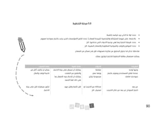 90
5.3
‫التخطيط‬ ‫مرحلة‬
•
‫بالضبط‬ ‫قياسه‬ ‫نريد‬ ‫الذي‬ ‫ما‬ ‫اوال‬ ‫نحدد‬
.
•
.‫معهم‬ ‫نموذجنا‬ ‫باختبار‬ ‫نرغب‬ ‫الذين‬ ‫المؤسسات‬/‫الناس‬ ‫نحدد‬ ،)‫العمالء‬ ‫(شريحة‬ ‫والشخصية‬ ‫للمشكلة‬ ‫فهمنا‬ ‫على‬ ‫باالعتماد‬
•
.‫الخ‬...‫نحتاجها‬ ‫التي‬ ‫االدوات‬ ‫نوعية‬ ‫هي‬ ‫وما‬ ‫اختبارنا‬ ‫طريقة‬ ‫نحدد‬
•
‫الموقع‬ ‫نحدد‬
‫و‬
‫الوقت‬
‫و‬
‫الميزا‬
‫ال‬ ‫نية‬
‫مطلوبة‬
‫و‬
‫الخ‬...‫البشرية‬ ‫المصادر‬
‫تذكر‬ :‫مالحظة‬
‫اننا‬
.‫المصادر‬ ‫من‬ ‫ممكن‬ ‫قدر‬ ‫اقل‬ ‫باستهالك‬ ‫فكرتنا‬ ‫من‬ ‫التحقق‬ ‫نحاول‬
:‫عملك‬ ‫لتوثيق‬ ‫لالختبار‬ ‫التخطيط‬ ‫بطاقة‬ ‫استعمال‬ ‫يمكنك‬
‫الطريقة‬
‫االدوات‬
‫القوة‬ ‫نقاط‬
‫الضعف‬ ‫نقاط‬
‫لوجه‬ ‫وجها‬
‫باختبار‬ ‫ويقوم‬ ‫المستخدم‬ ‫تقابل‬ ‫عندما‬
‫ا‬ ‫نموذجك‬
‫مامك‬
‫مقابلة‬
‫عمل‬ ‫ورشة‬
‫مجموعة‬
‫تركيز‬
‫االختبار‬ ‫بيئة‬ ‫على‬ ‫تسيطر‬ ‫ان‬ ‫يمكنك‬
‫التشتت‬ ‫من‬ ‫والتقليل‬
.
‫بما‬ ‫االفعال‬ ‫ردود‬ ‫تالحظ‬ ‫ان‬ ‫يمكنك‬
‫الجسد‬ ‫لغة‬ ‫ذلك‬ ‫في‬
.
‫من‬ ‫أكثر‬ ‫تكلف‬ ‫ان‬ ‫يمكن‬
.‫والمال‬ ‫الوقت‬ ‫ناحية‬
‫بعد‬ ‫عن‬
‫النموذج‬ ‫اختبار‬
‫االنترنت‬ ‫خالل‬ ‫من‬ ‫بعد‬ ‫عن‬
‫االنترنت‬ ‫عبر‬ ‫محاكاة‬
‫او‬
‫الخ‬...‫استبيان‬
‫كلفة‬ ‫اقل‬
.‫جهد‬ ‫واقل‬
‫بيئة‬ ‫على‬ ‫اقل‬ ‫سيطرتك‬ ‫تكون‬
‫االختبار‬
.
 