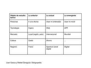 Objeto de estudio:
banca
Lo anterior Lo actual Lo emergente
Personas Ir a la oficina Usar mi ordenador Usar mi móvil
Tecnología Cajero Web APP
Mercado Local (región, país) Internacional Mundial
Cultura Gasto Ahorro ...
Negocio Físico Apertura canal
digital
Digital
Juan Gasca y Rafael Zaragozá. Designpedia.
 