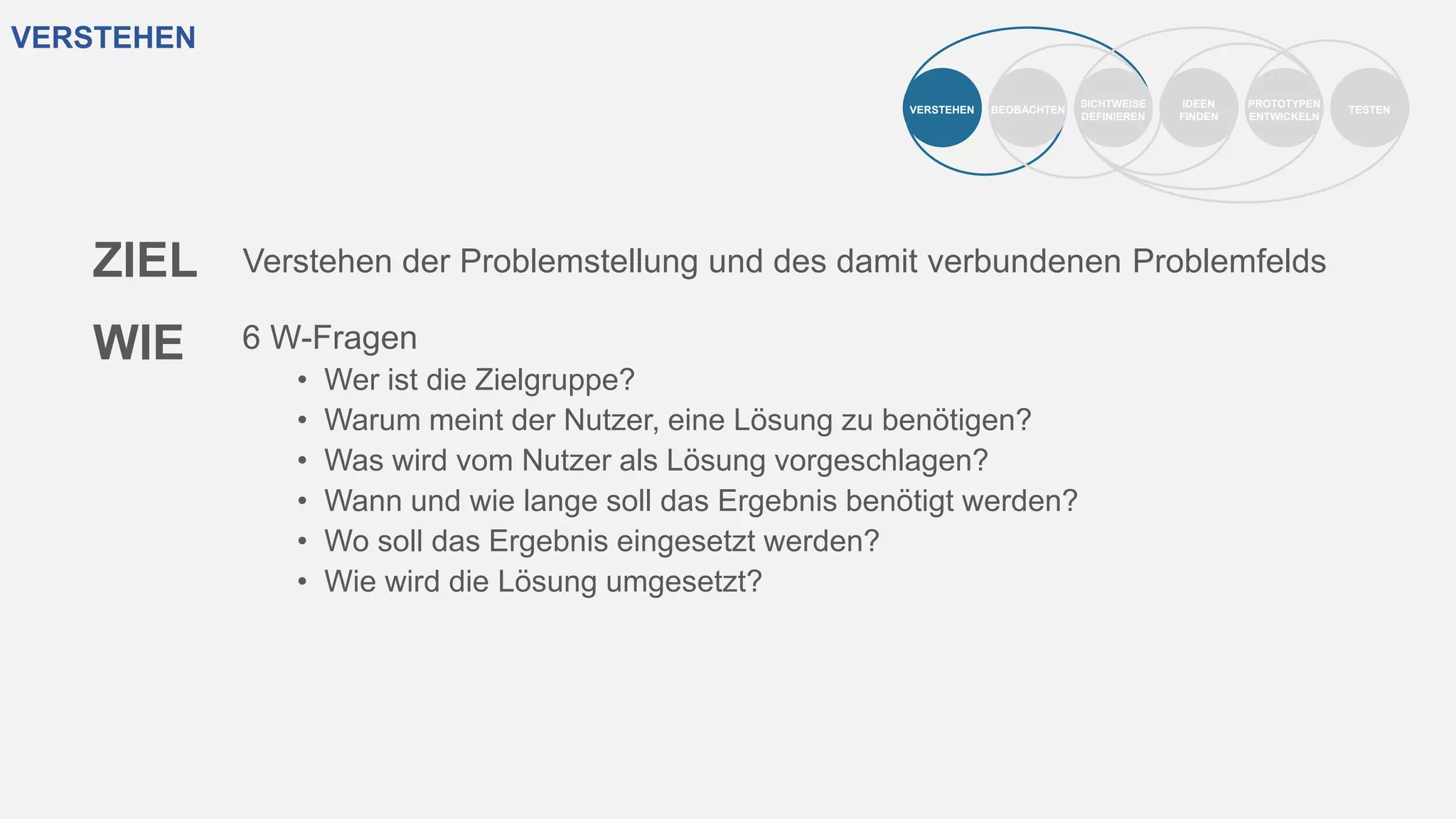 VERSTEHEN
VERSTEHEN BEOBACHTEN
SICHTWEISE
DEFINIEREN
IDEEN
FINDEN
PROTOTYPEN
ENTWICKELN
TESTEN
ZIEL
WIE
Verstehen der Problemstellung und des damit verbundenen Problemfelds
6 W-Fragen
• Wer ist die Zielgruppe?
• Warum meint der Nutzer, eine Lösung zu benötigen?
• Was wird vom Nutzer als Lösung vorgeschlagen?
• Wann und wie lange soll das Ergebnis benötigt werden?
• Wo soll das Ergebnis eingesetzt werden?
• Wie wird die Lösung umgesetzt?
 