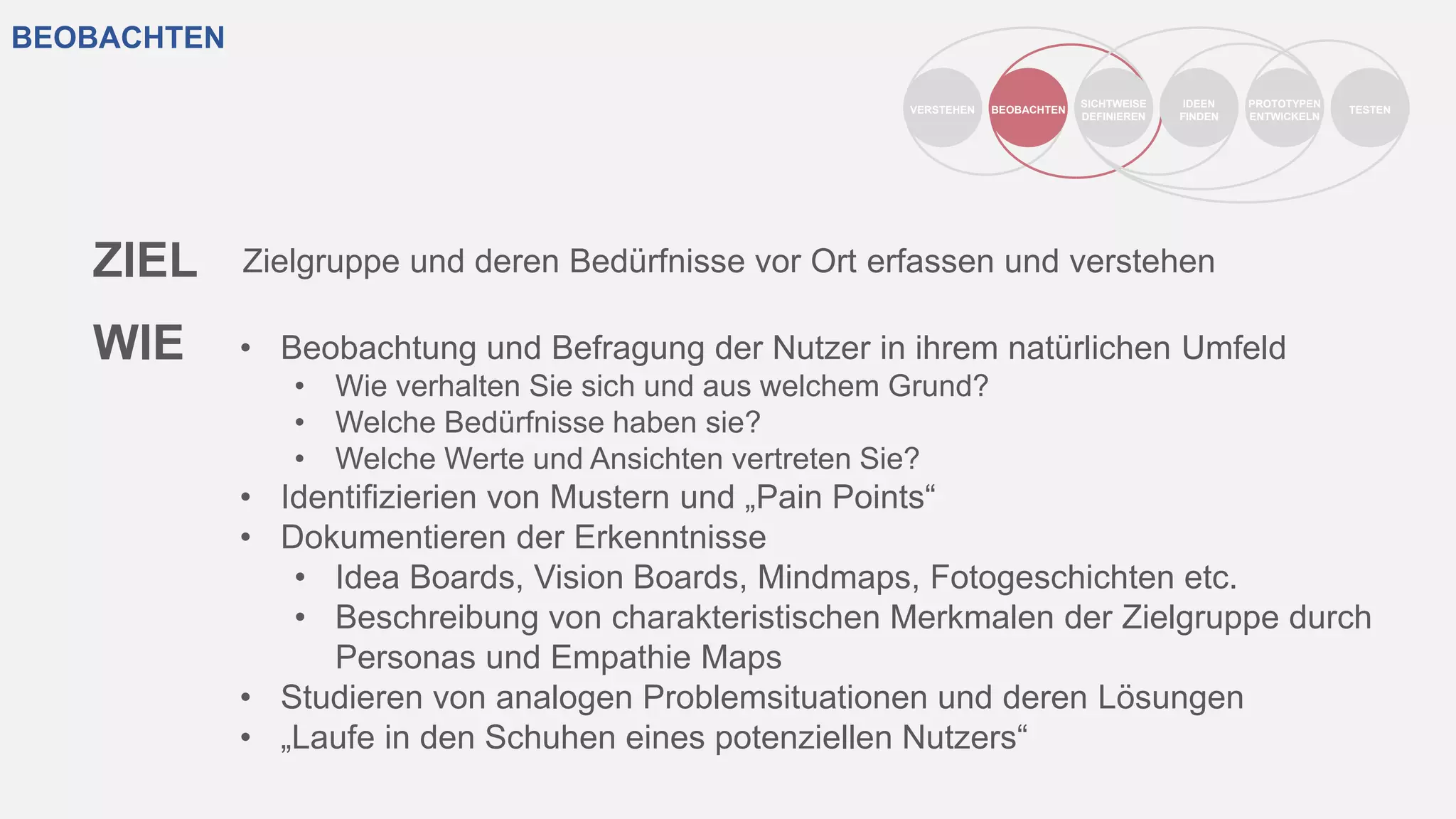 BEOBACHTEN
VERSTEHEN BEOBACHTEN
SICHTWEISE
DEFINIEREN
IDEEN
FINDEN
PROTOTYPEN
ENTWICKELN
TESTEN
ZIEL Zielgruppe und deren Bedürfnisse vor Ort erfassen und verstehen
WIE • Beobachtung und Befragung der Nutzer in ihrem natürlichen Umfeld
• Wie verhalten Sie sich und aus welchem Grund?
• Welche Bedürfnisse haben sie?
• Welche Werte und Ansichten vertreten Sie?
• Identifizierien von Mustern und „Pain Points“
• Dokumentieren der Erkenntnisse
• Idea Boards, Vision Boards, Mindmaps, Fotogeschichten etc.
• Beschreibung von charakteristischen Merkmalen der Zielgruppe durch
Personas und Empathie Maps
• Studieren von analogen Problemsituationen und deren Lösungen
• „Laufe in den Schuhen eines potenziellen Nutzers“
 