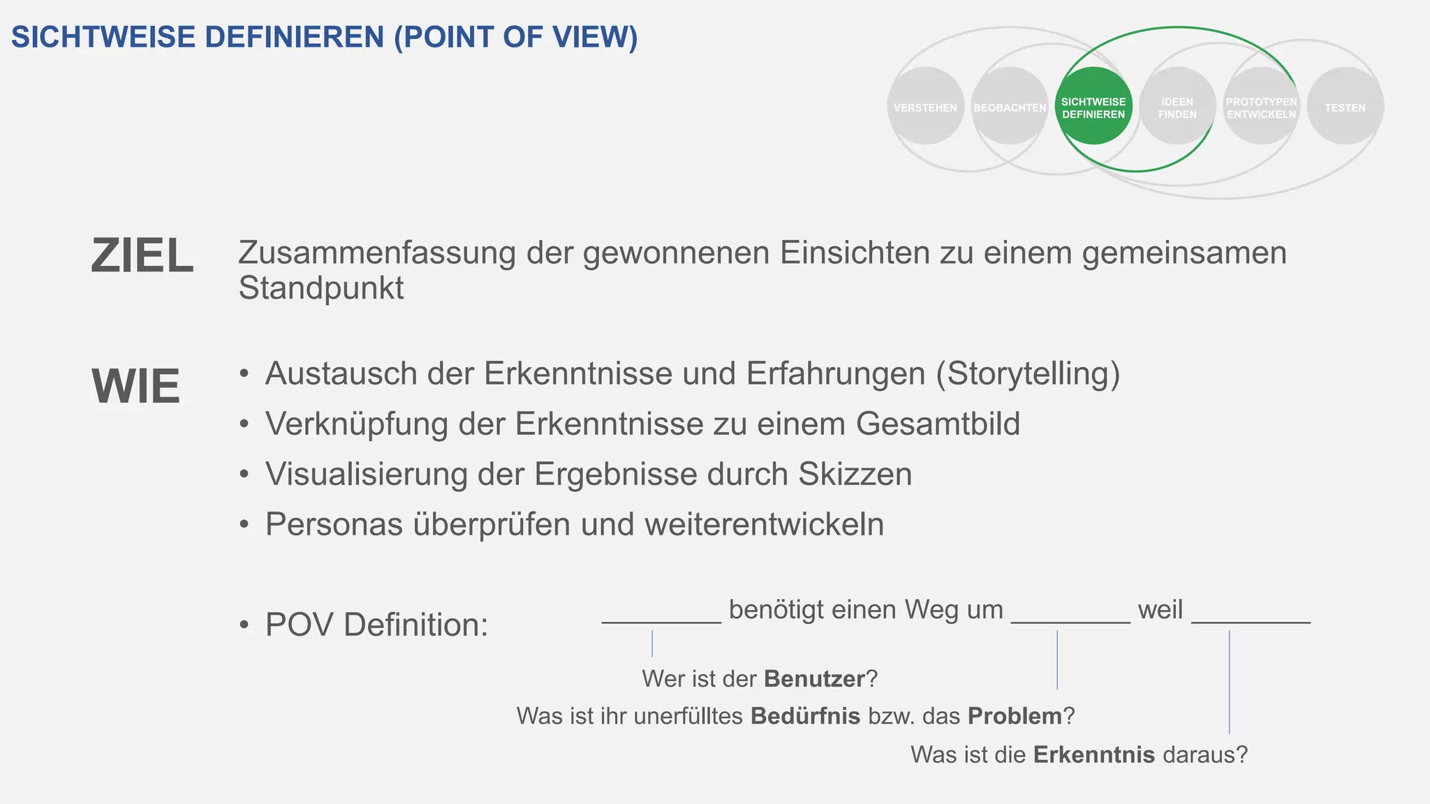 SICHTWEISE DEFINIEREN (POINT OF VIEW)
VERSTEHEN BEOBACHTEN
SICHTWEISE
DEFINIEREN
IDEEN
FINDEN
PROTOTYPEN
ENTWICKELN
TESTEN
ZIEL Zusammenfassung der gewonnenen Einsichten zu einem gemeinsamen
Standpunkt
WIE • Austausch der Erkenntnisse und Erfahrungen (Storytelling)
• Verknüpfung der Erkenntnisse zu einem Gesamtbild
• Visualisierung der Ergebnisse durch Skizzen
• Personas überprüfen und weiterentwickeln
• POV Definition:
________ benötigt einen Weg um ________ weil ________
Wer ist der Benutzer?
Was ist ihr unerfülltes Bedürfnis bzw. das Problem?
Was ist die Erkenntnis daraus?
 