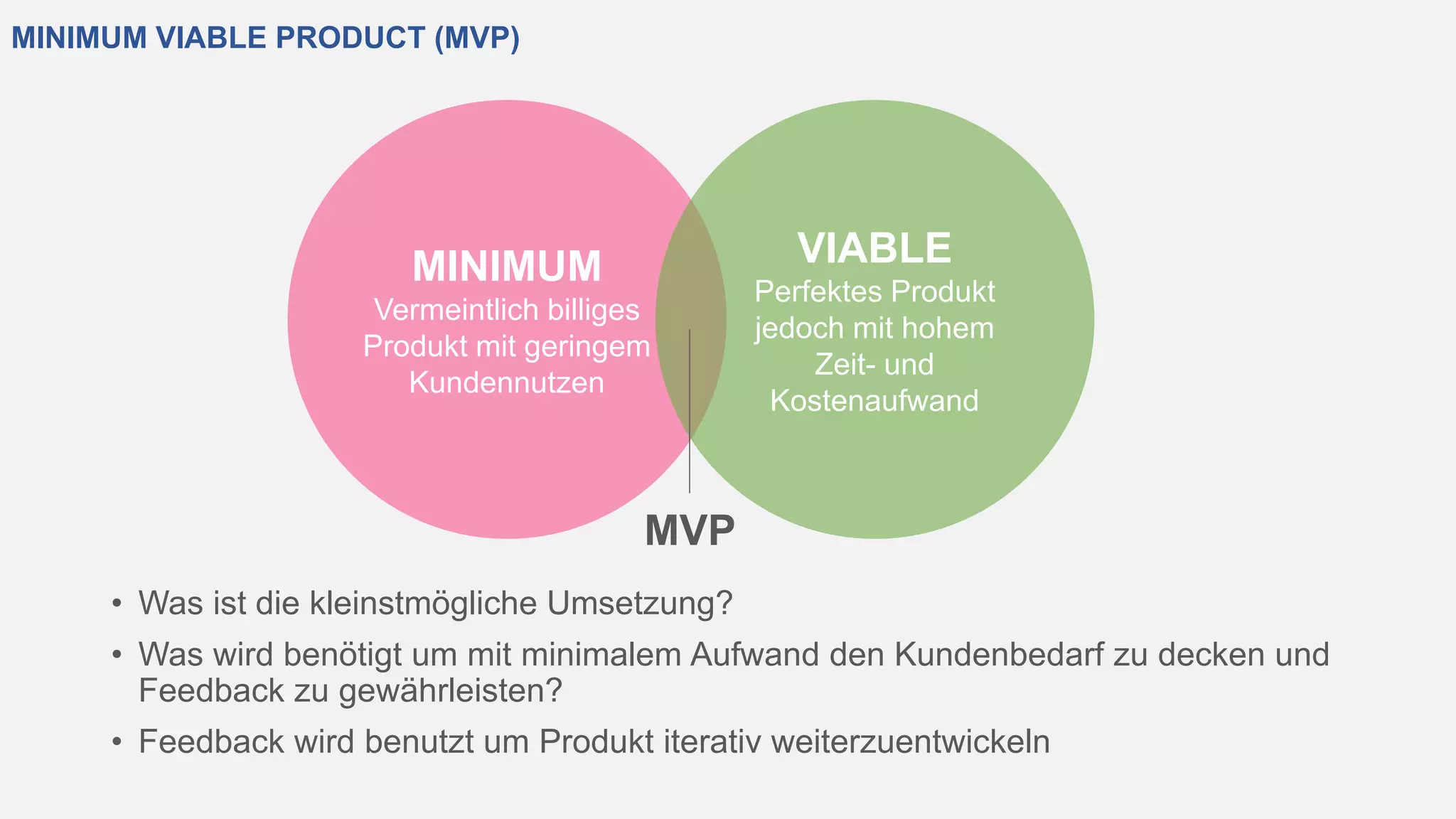 MINIMUM VIABLE PRODUCT (MVP)
• Was ist die kleinstmögliche Umsetzung?
• Was wird benötigt um mit minimalem Aufwand den Kundenbedarf zu decken und
Feedback zu gewährleisten?
• Feedback wird benutzt um Produkt iterativ weiterzuentwickeln
MINIMUM
Vermeintlich billiges
Produkt mit geringem
Kundennutzen
VIABLE
Perfektes Produkt
jedoch mit hohem
Zeit- und
Kostenaufwand
MVP
 