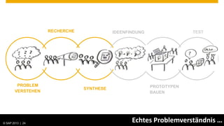 RECHERCHE              IDEENFINDUNG                TEST




           PROBLEM                                                            PROTOTYPEN
                                                    SYNTHESE
          VERSTEHEN                                                           BAUEN




© SAP 2012 | AG. All rights reserved.
   © 2013 SAP 24
      2013
                                                                      Echtes Problemverständnis …
                                                                                            Public   24
 