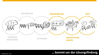 RECHERCHE              IDEENFINDUNG                TEST




           PROBLEM                                                            PROTOTYPEN
                                                    SYNTHESE
          VERSTEHEN                                                           BAUEN




© SAP 2012 | AG. All rights reserved.
   © 2013 SAP 25
      2013
                                                                … kommt vor der Lösungsfindung.
                                                                                            Public   25
 