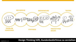 RECHERCHE              IDEENFINDUNG                TESTEN




           PROBLEM                                                            PROTOTYPEN
                                                    SYNTHESE
          VERSTEHEN                                                           BAUEN




© SAP 2012 | AG. All rights reserved.
   © 2013 SAP 27
      2013
                                          Design Thinking hilft, Kundenbedürfnisse zu verstehen
                                                                                            Public   27
 