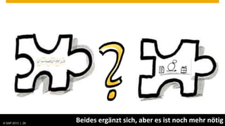 © SAP 2013 | AG. All rights reserved.
   © 2013 SAP 29
                                        Beides ergänzt sich, aber es ist noch mehr nötig
                                                                               Public   29
 