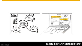 © SAP 2013 | AG. All rights reserved.
   © 2013 SAP 31
                                        Fallstudie: “SAP Method Store”
                                                              Public   31
 