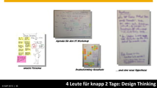 Agenda für den DT Workshop




                          unsere Persona
                                                          Brainstorming-Resultate   …und eine neue Hypothese




© SAP 2013 | AG. All rights reserved.
   © 2013 SAP 36
                                                  4 Leute für knapp 2 Tage: Design Thinking          Public    36
 