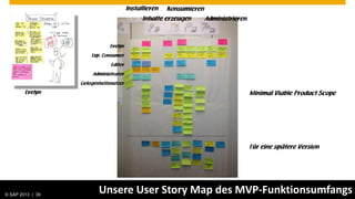 Installieren   Konsumieren
                                                                   Inhalte erzeugen     Administrieren



                                                    Evelyn
                                            Exp. Consumer
                                                    Editor
                                             Administrator
                                        Gelegenheitsnutzer
           Evelyn                                                                                        Minimal Viable Product Scope




                                                                                                         Für eine spätere Version




© SAP 2013 | AG. All rights reserved.
   © 2013 SAP 39
                                               Unsere User Story Map des MVP-Funktionsumfangs                                 Public    39
 