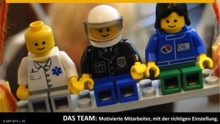 © SAP 2013 | AG. All rights reserved.
   © 2013 SAP 45
                                        DAS TEAM: Motivierte Mitarbeiter, mit der richtigen Einstellung.
                                                                                              © SAP
                                                                                              Public   201245 45
                                                                                                            |
 