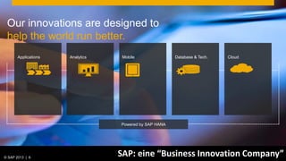 Our innovations are designed to
  help the world run better.
         Applications                    Analytics                  Mobile                   Database & Tech.     Cloud




                                                                Powered by SAP HANA




             Home              Imagine
© © 2013 SAP AG. All rights reserved.
  SAP 2013 | 6
                                            Purpose
                                                              SAP: eine “Business Innovation Company”
                                                      Innovations            Solutions   Ecosystem      People   Results   Join Us

                                                                                                                                     6
 