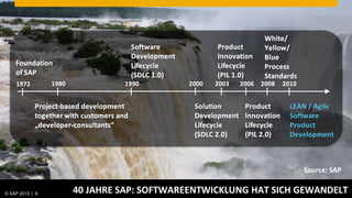 Source: SAP

© SAP 2013 | 8   40 JAHRE SAP: SOFTWAREENTWICKLUNG HAT SICH GEWANDELT
 