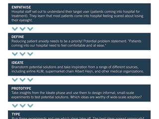 Design Thinking Applications:
 