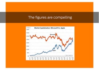 The figures are compelling
 