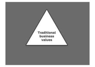 Traditional
 business
  values
 