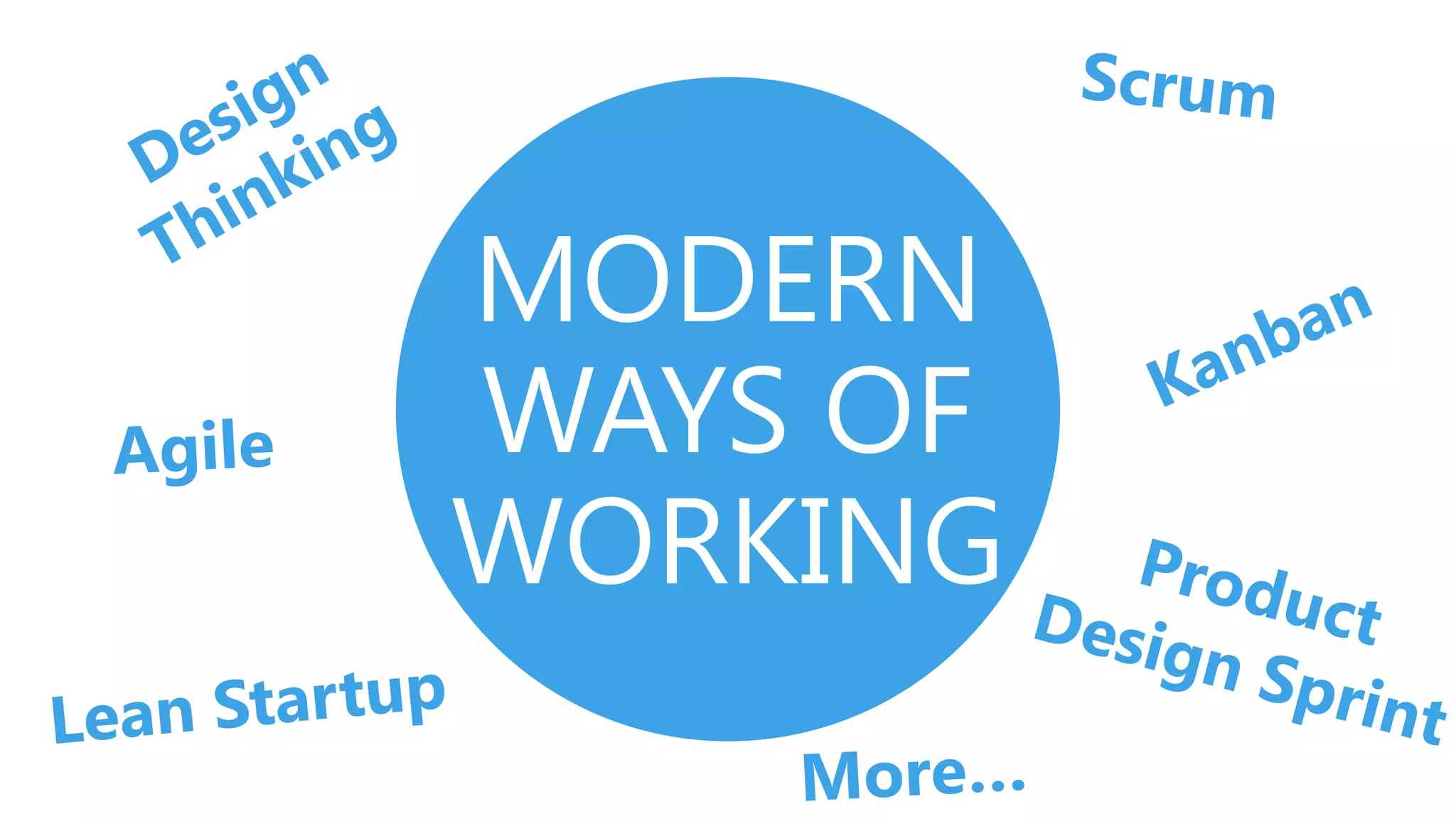 MODERN
WAYS OF
WORKING
 