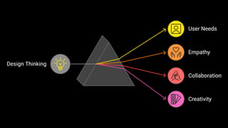 Design Thinking : An Introduction for Engineering Students | PDF