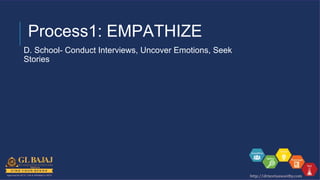 Process1: EMPATHIZE
D. School- Conduct Interviews, Uncover Emotions, Seek
Stories
 
