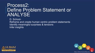 Process2:
Define Problem Statement or
ANALYSE
D. School-
Reframe and create human centric problem statements
Identify meaningful surprises & tensions
Infer insights
 