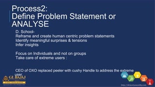 Process2:
Define Problem Statement or
ANALYSE
D. School-
Reframe and create human centric problem statements
Identify meaningful surprises & tensions
Infer insights
Focus on Individuals and not on groups
Take care of extreme users :
CEO of OXO replaced peeler with cushy Handle to address the extreme
user.
 
