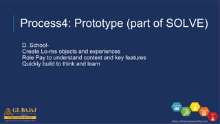 Process4: Prototype (part of SOLVE)
D. School-
Create Lo-res objects and experiences
Role Pay to understand context and key features
Quickly build to think and learn
 