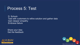Process 5: Test
D. School-
Test with customers to refine solution and gather data
Gain deeper empathy
Embrace failure
Share your idea
Get the feedback
 