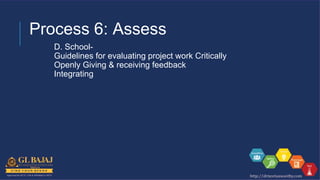 Process 6: Assess
D. School-
Guidelines for evaluating project work Critically
Openly Giving & receiving feedback
Integrating
 